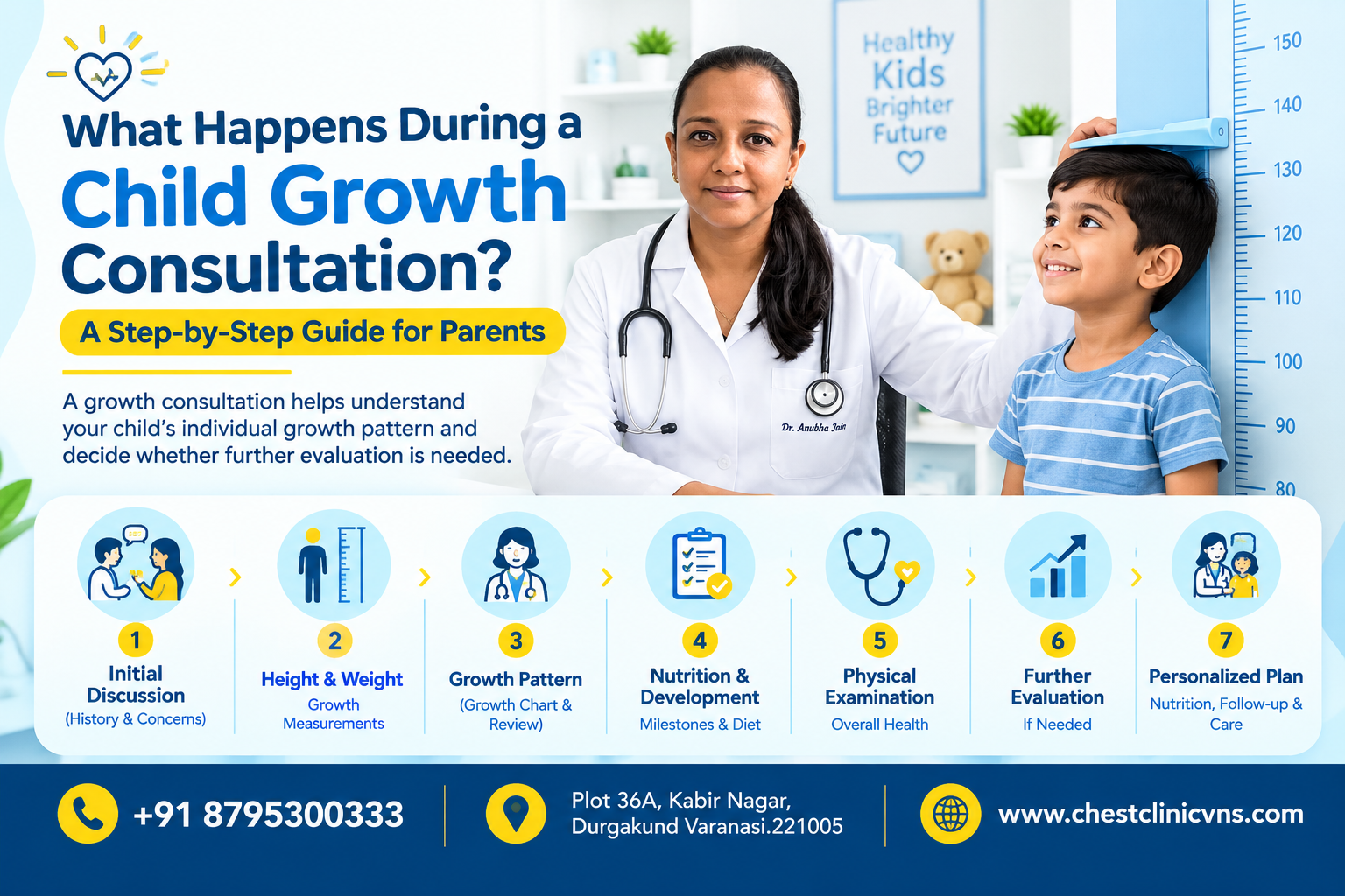 Child Growth Consultation